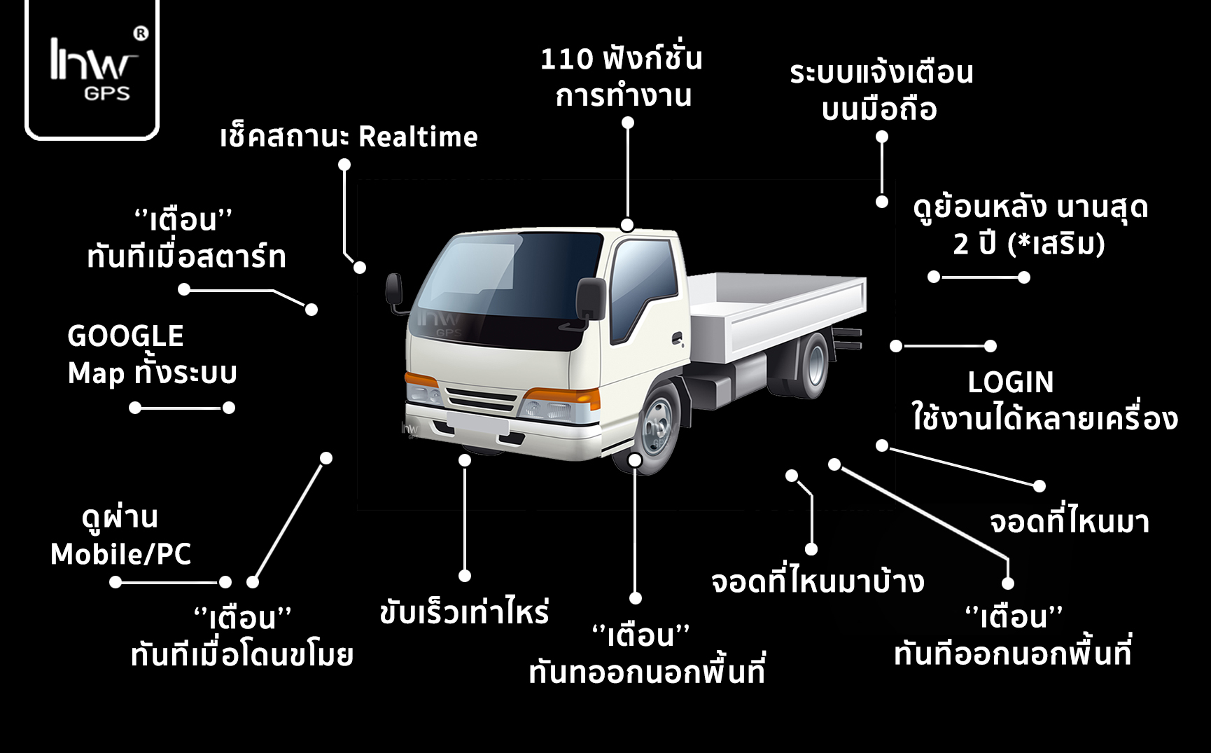จี พี เอส รถ คน ส่ง ของ gps ติดตามรถ คนส่งของ
