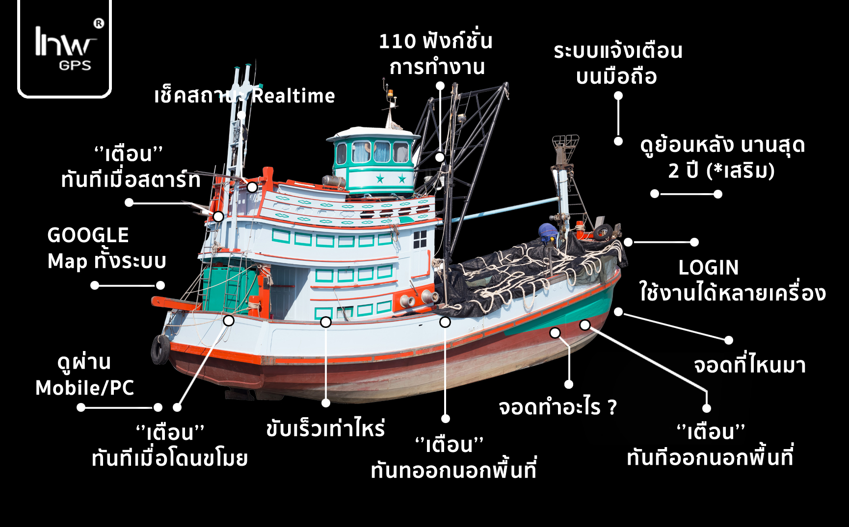 จีพีเอสเรือประมง GPSเรือประมง จีพีเอสเรือประมง จีพีเอส เรือ หา ปลา GPSเรือหาปลา2