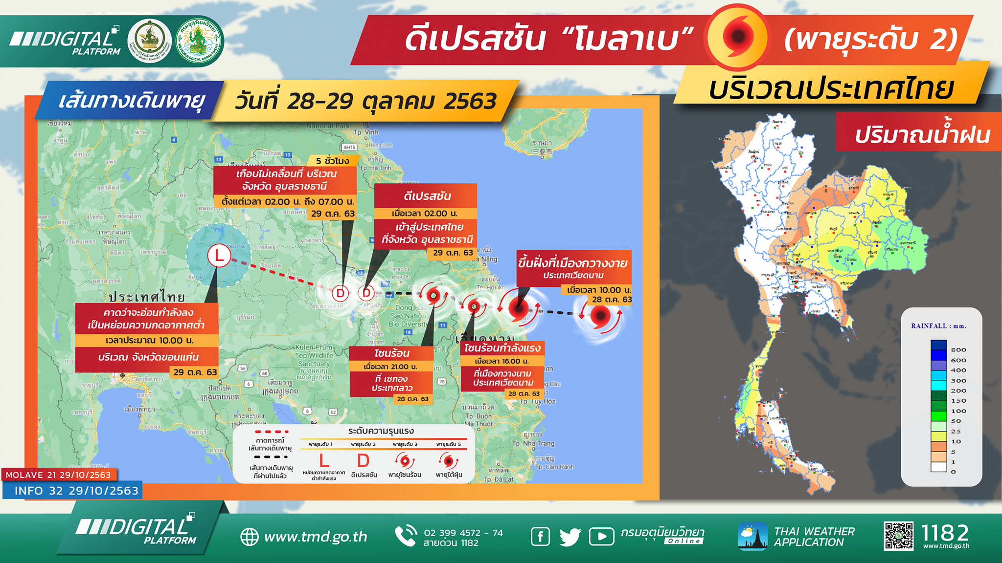 พายุ โมลา