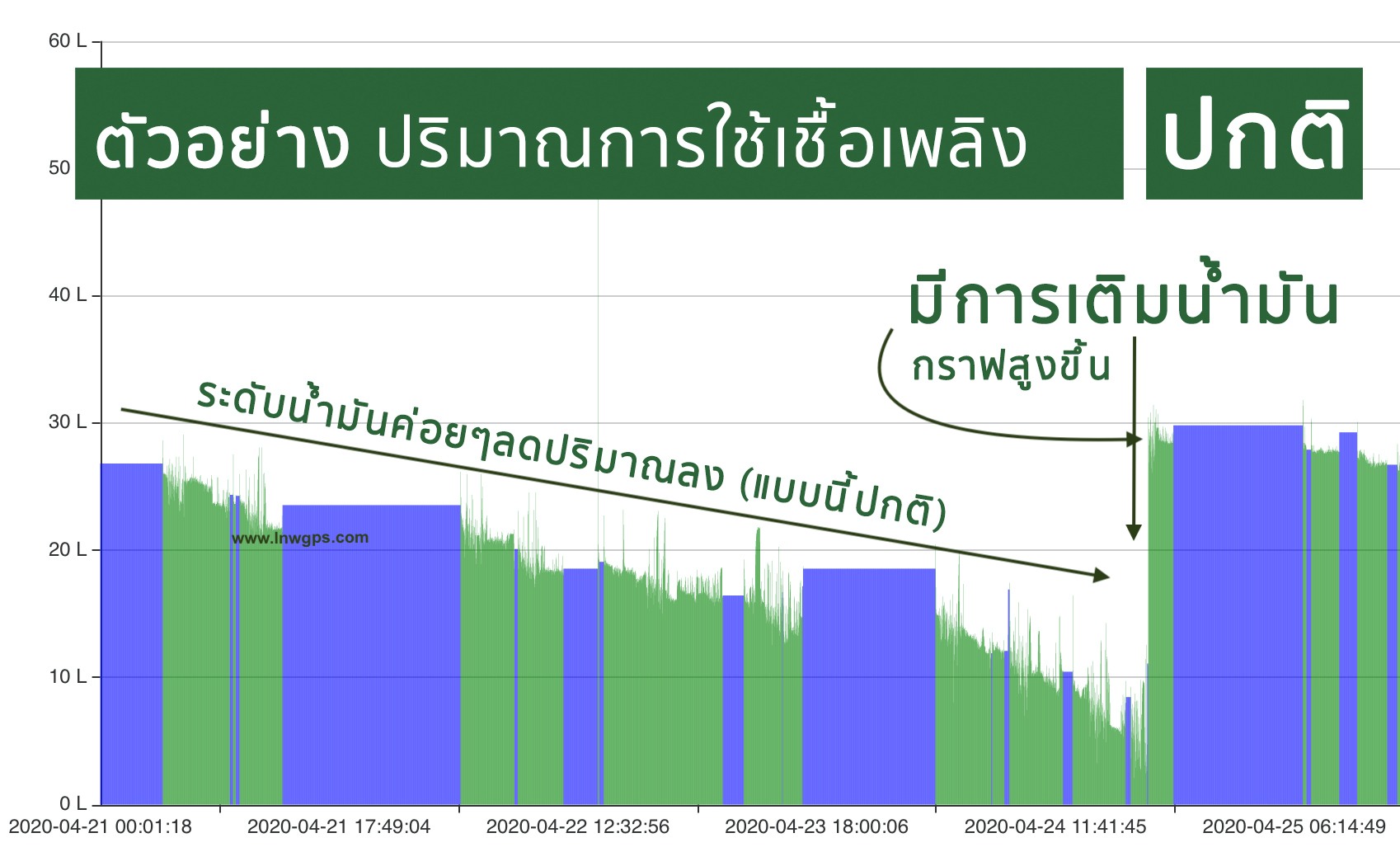 ชุดวัดน้ำมัน